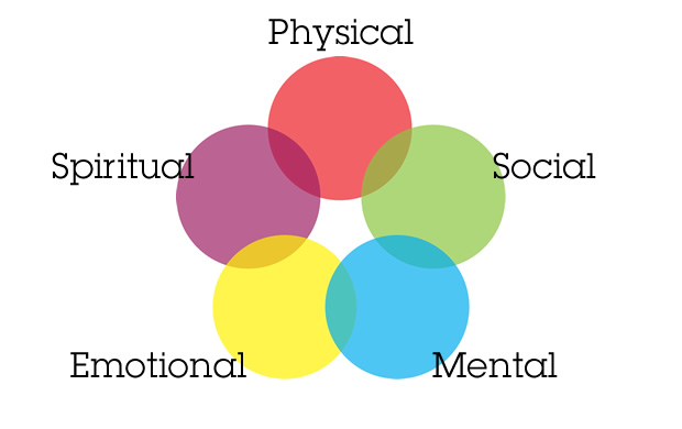 There Are Five 5 Dimensions Of Health Physical Mental Emotional - Otosection